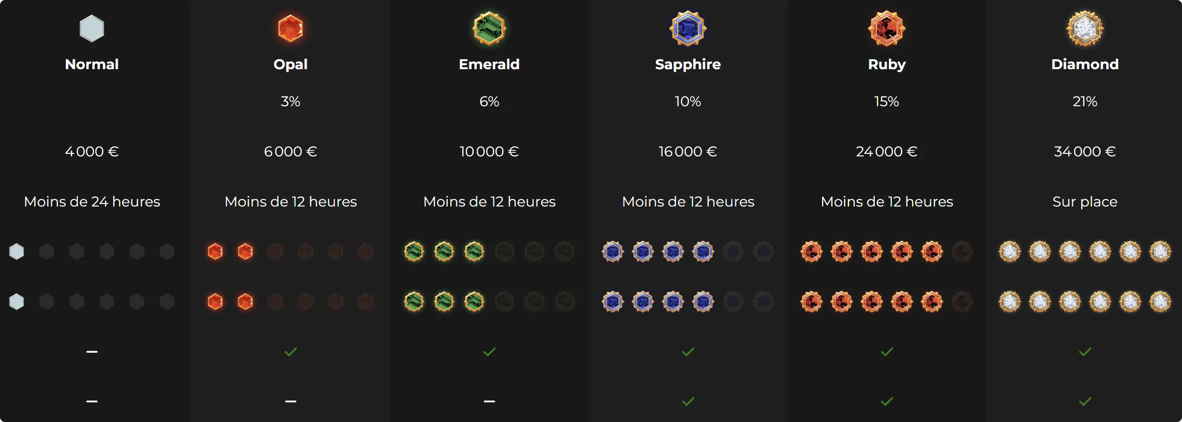 casino extra vip